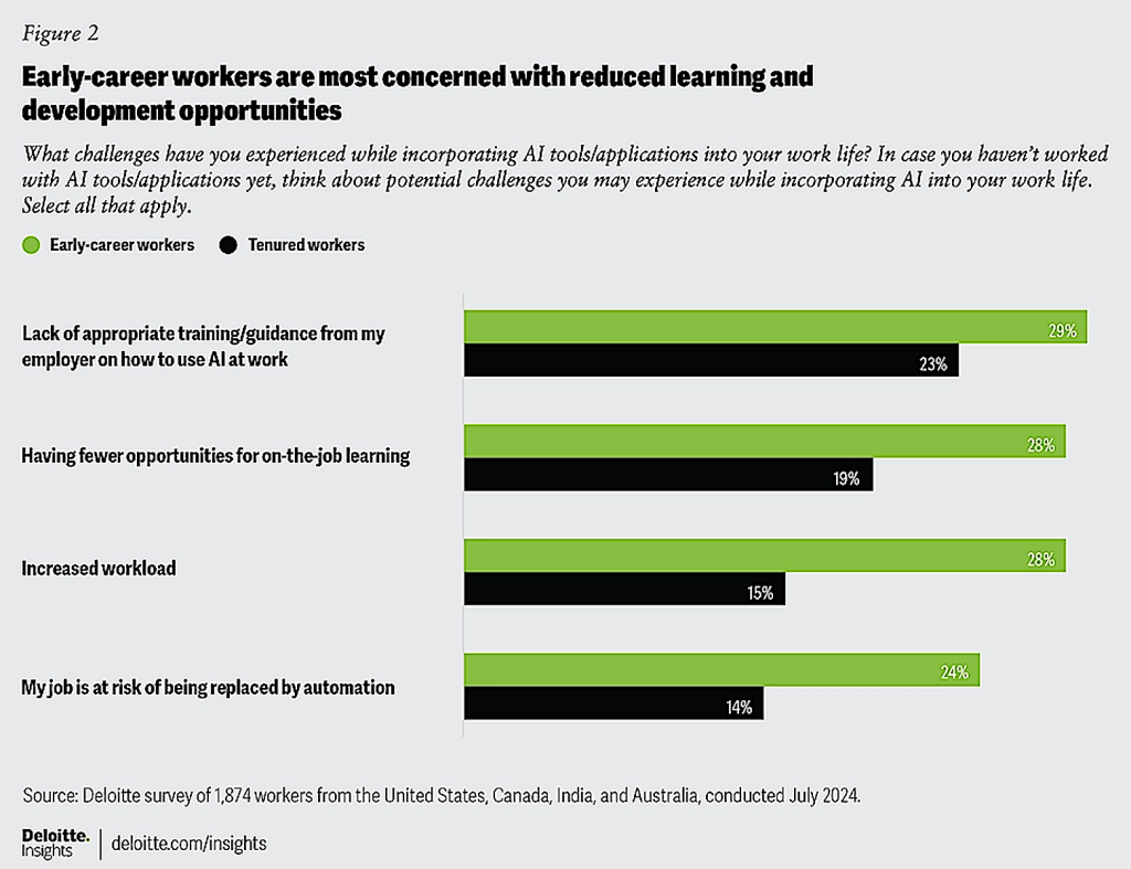 De impact van AI op technologiewerkers