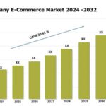 De Duitse e-commercemarkt groeit tijdens een CAGR van 20,61%