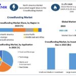 Crowdfunding-markt