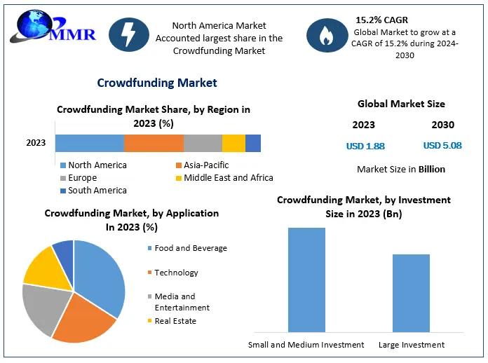 Crowdfunding-markt