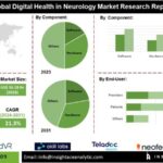 Digitale gezondheid in de neurologiemarkt