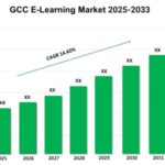 GCC e-learningmarkt Laatste rapport 2025-2033