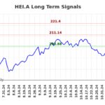 $HEI.A | Waar liggen de kansen in ($HEI.A) (HEI.A)