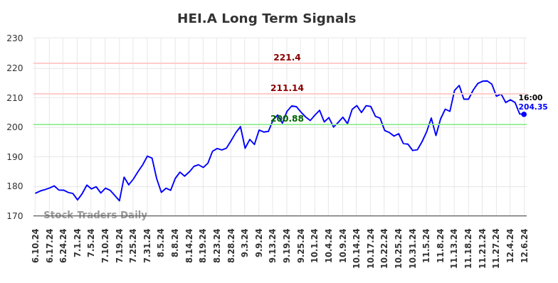 $HEI.A | Waar liggen de kansen in ($HEI.A) (HEI.A)