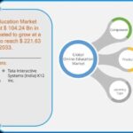 Online onderwijsmarktanalyse en voorspelling tot 2033: markt