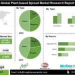 Markt voor plantaardige spreads